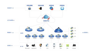 優(yōu)音通信 化身生態(tài)服務(wù)推手，以信息咨詢服務(wù)助力深層互聯(lián)網(wǎng)產(chǎn)業(yè)生態(tài)新發(fā)展